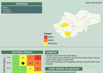 Besok, BMKG Jambi Warning Tanah Longsor di 3 Kabupaten Ini