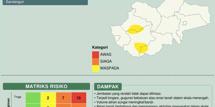 Besok, BMKG Jambi Warning Tanah Longsor di 3 Kabupaten Ini