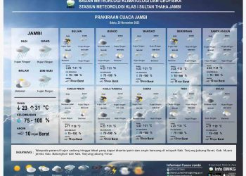 Jelang Akhir Pekan, BMKG Jambi Warning Cuaca Ekstrem di 4 Daerah Ini